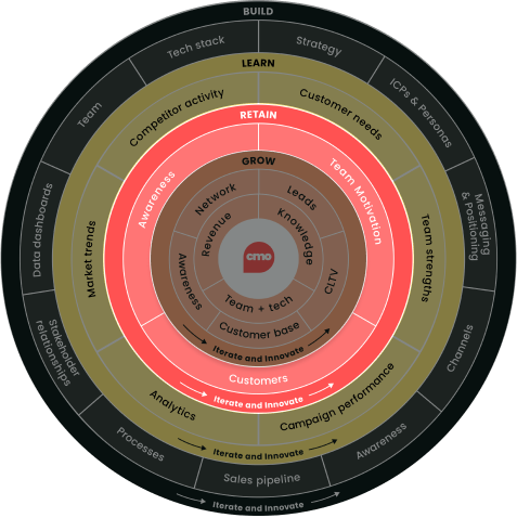 Product Marketing framework slide 3